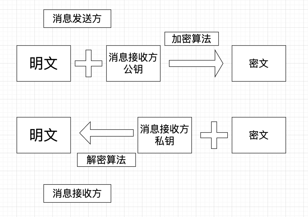 钱包shib_如何在Android设备上快速方便地下载imToken钱包APP,保护您的数字资产安全。_钱包数据