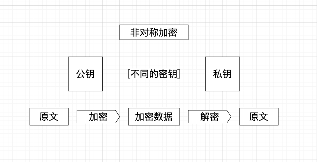 钱包shib_如何在Android设备上快速方便地下载imToken钱包APP,保护您的数字资产安全。_钱包数据