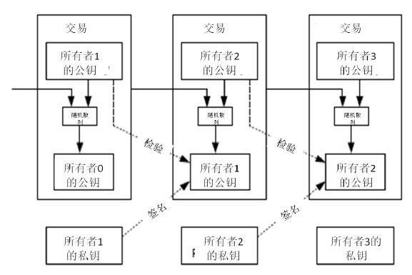 如何在Android设备上快速方便地下载imToken钱包APP,保护您的数字资产安全。_钱包shib_钱包数据