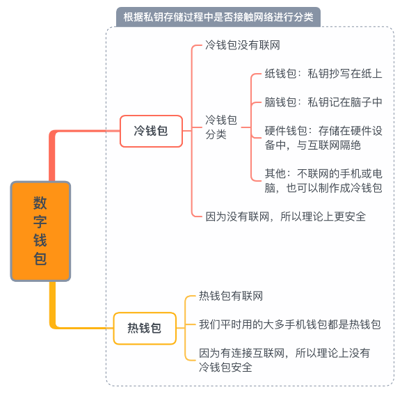钱包shib_如何在Android设备上快速方便地下载imToken钱包APP,保护您的数字资产安全。_钱包数据