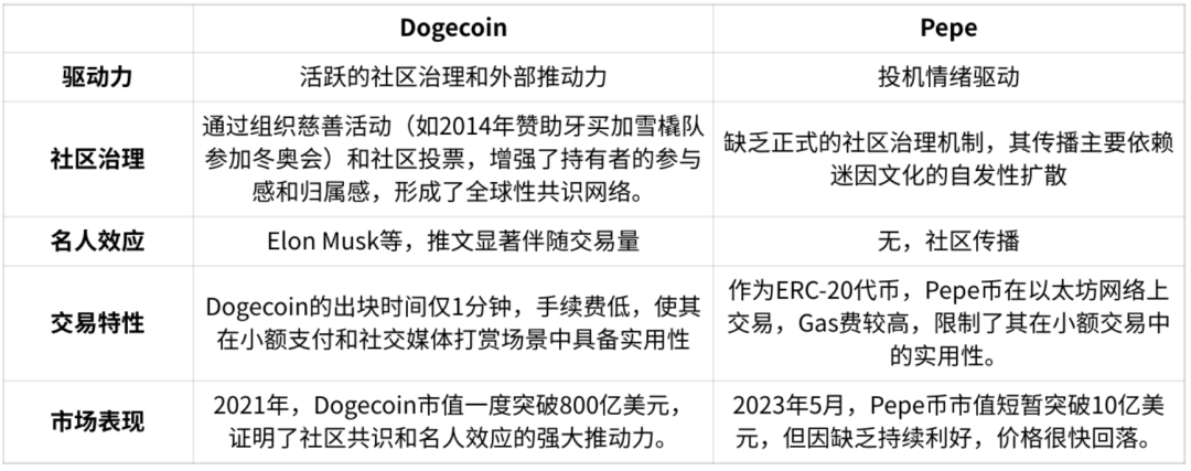 狗狗币突破新高_狗狗币在社交媒体上的崛起:如何影响市场情绪与投资趋势_狗狗币的暴涨