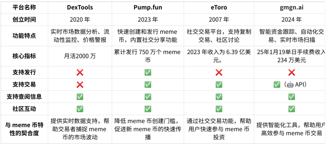 狗狗币突破新高_狗狗币在社交媒体上的崛起:如何影响市场情绪与投资趋势_狗狗币的暴涨